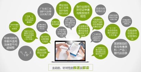 深度剖析信息技術咨詢服務 全方位內容、貼心模式與一站式排憂解難