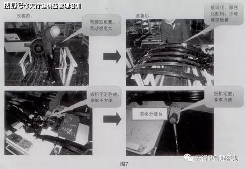 精益生產(chǎn)中的工廠物流優(yōu)化與成功經(jīng)驗——以三輪車總裝及零部件生產(chǎn)為例